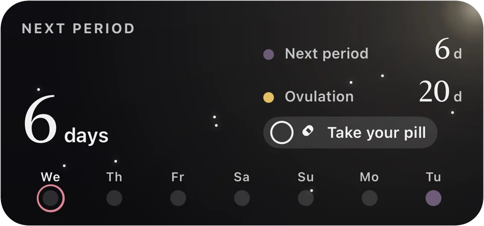 Medium widget, Black look: next period in 6 days, next ovulation in 20 days, and the week ahead as a row of dots.
